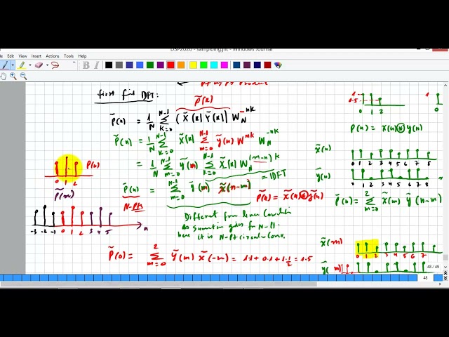 Discrete Fourier Transform Circular Convolution of two pulses