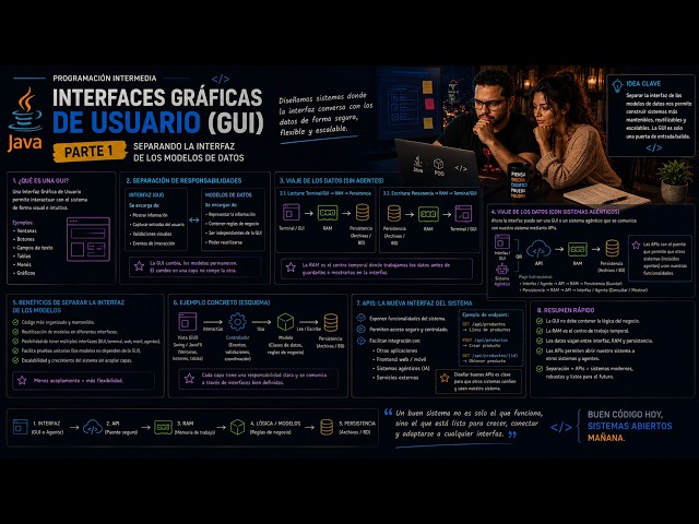 POO GUI: Parte 1, el viaje de los datos