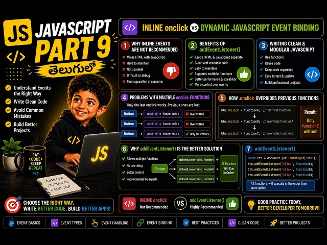 #9 JavaScript Events Explained