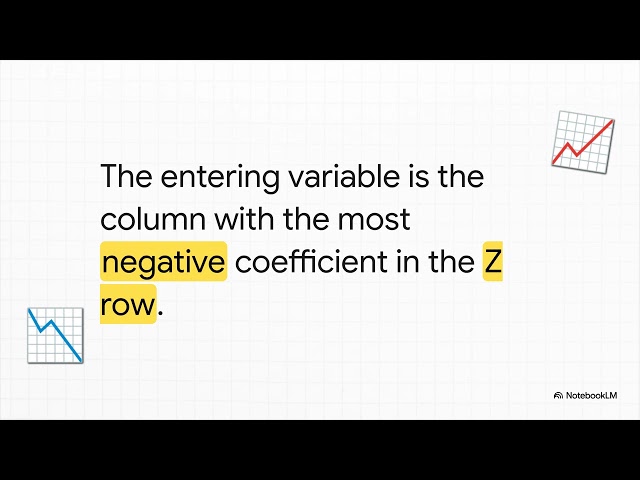 MS Linear Programming 03:  Simplex Method Explained (No Tears!) | Tabular Form LP