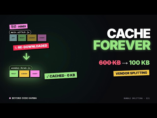 What is Bundle Splitting? Vendor Chunks, Content Hash, and Long-Term Caching