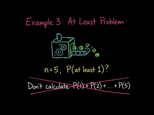 Binomial Distribution Practice Problems You NEED to Know