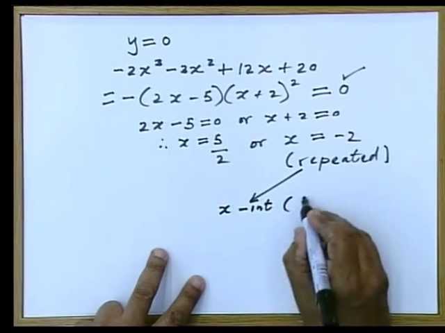 Matric Revision: Maths: Paper 1 (November 2008) (1/6): Q. 9.1 (Calculus/Cubic Graphs)