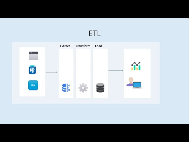 Unlock the Power of Data: Mastering AWS Data Engineering Secrets