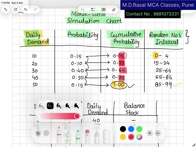 MCA Optimization Techniques - Simulation Part 2