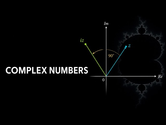 Complex Numbers Explained Visually: From i to the Mandelbrot Set