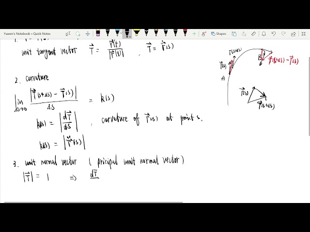curvature and unit normal vector