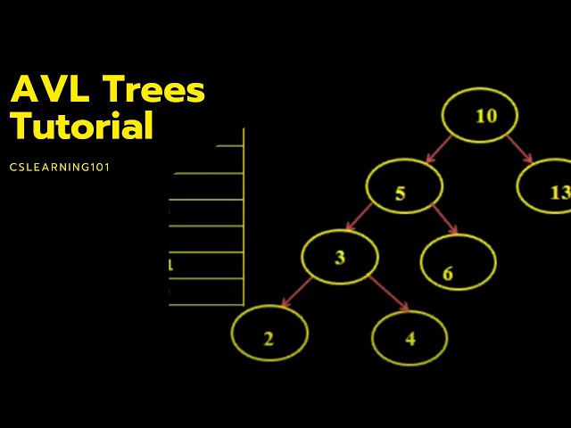 AVL Trees Tutorial
