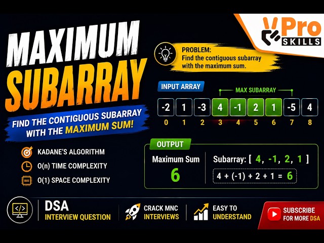 Maximum Subarray | Kadane’s Algorithm | DSA Coding Interview Problem