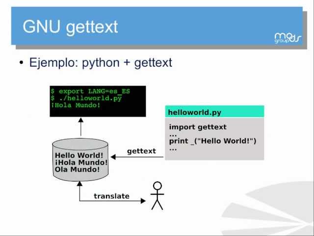 ﻿[IPM] Programación básica de GUI con python + GTK+ (Parte VII)