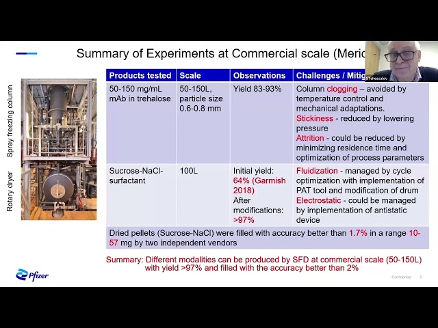 Evaluation of Alternative Drying Technologies to Vial Lyophilization: The Maturity State