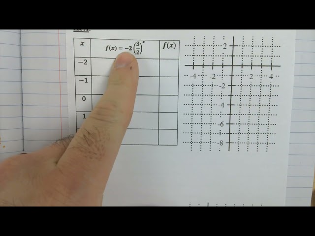 8.4 Notes - Graphing Exponential Functions