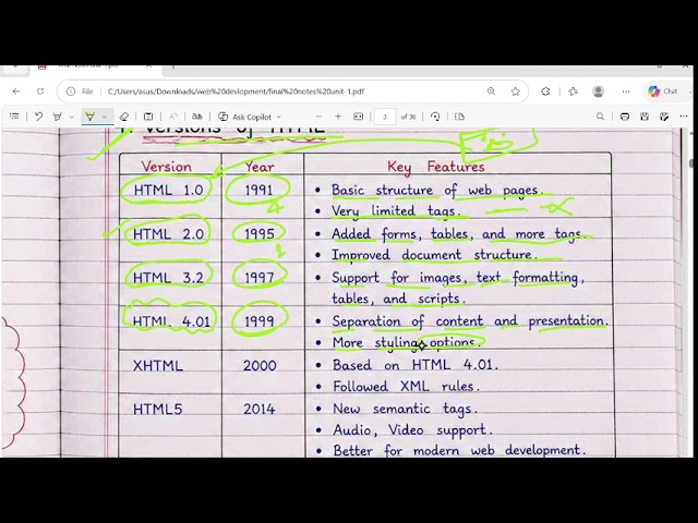 HTML 1.0 to HTML5 Explained in Hindi | Complete HTML Versions | BCA/MCA Students