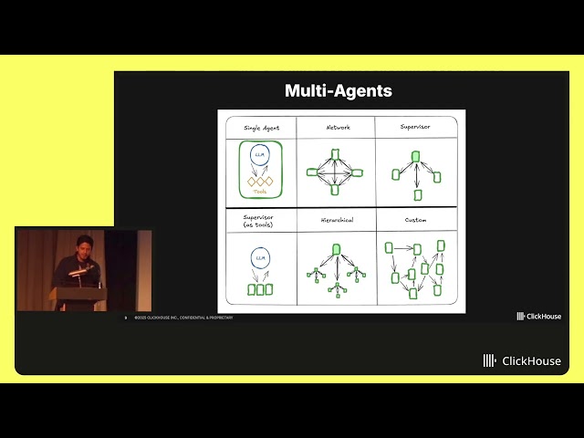 ClickHouse NYC Meetups Libre Chat