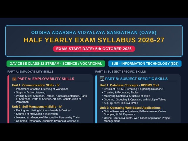 OAVS Class 12 Information Technology (Code 802) Half Yearly Exam Syllabus 2026-27 | Complete Deta...