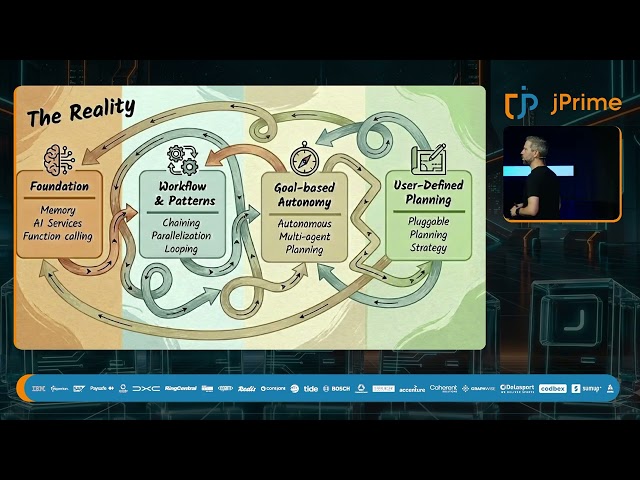 Agentic AI Patterns for Enterprise Software, Kevin Dubois
