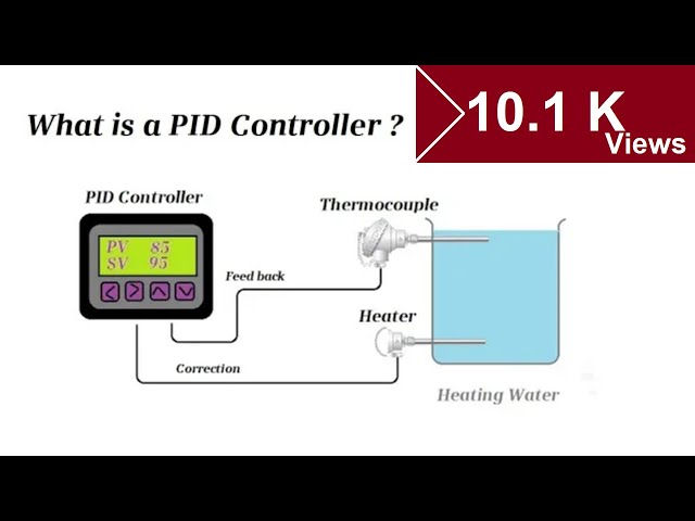 What is PID controller ? How to tune a PID Control loop ? How to program a PID Loop ? pid explained