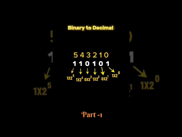 The Secret Language of Computers 🤯 (Binary Code Explained) #binarycode #computerlanguages