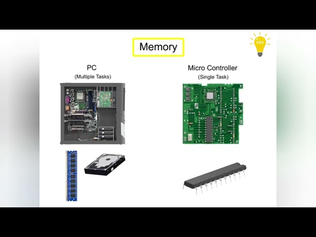 What is the Difference Between a Microprocessor, Microcontroller and a Microcomputer?
