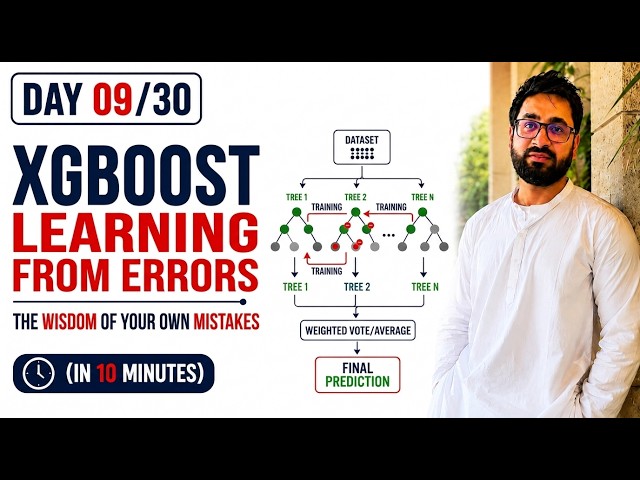GBoost Explained in 10 Minutes | Learning From Your Own Mistakes (Day 09/30)