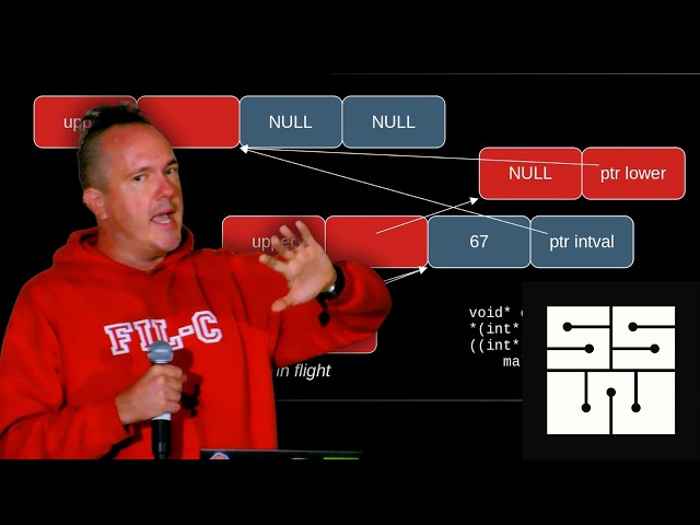 Fil-C: Garbage In, Memory Safety Out! - Filip Pizlo | SSW 2026