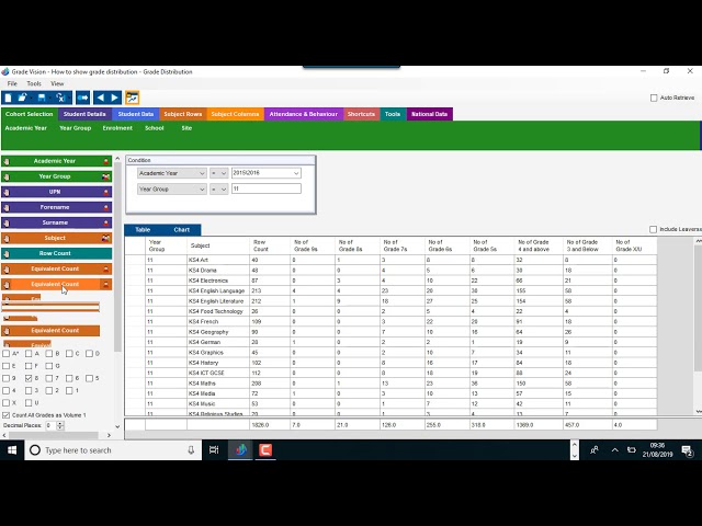 GradeSet How to show Grade Distribution