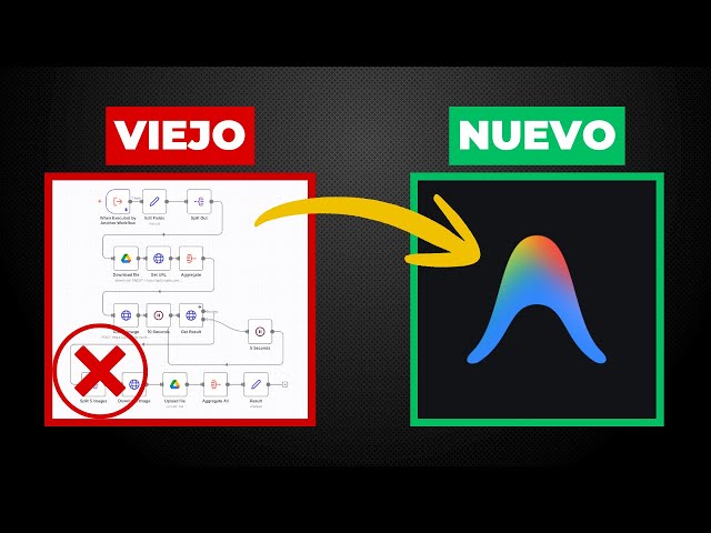 No construyas más Automatizaciones IA, Fábrica el Software (Antigravity)