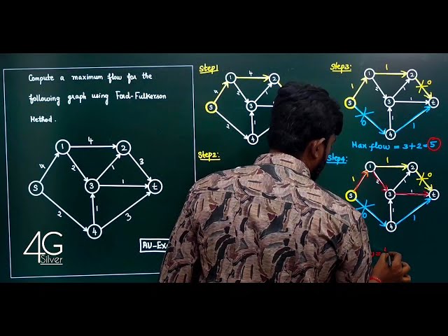 Ford Fulkerson Problem in Tamil | Algorithms CS3401 Unit 2