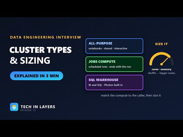 Databricks Cluster Types and Sizing | All-Purpose, Jobs Compute, SQL Warehouse, Serverless