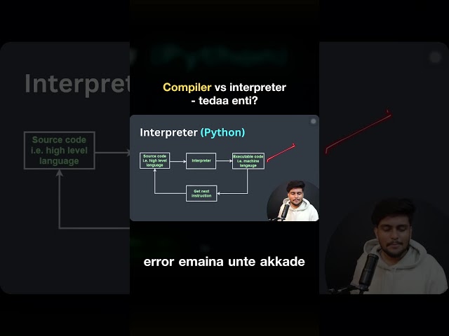 Compiler vs Interpreter | Why Does Python Show the Error Line?