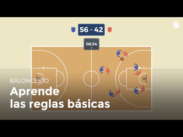 How to Play? Basic Rules | Basketball
