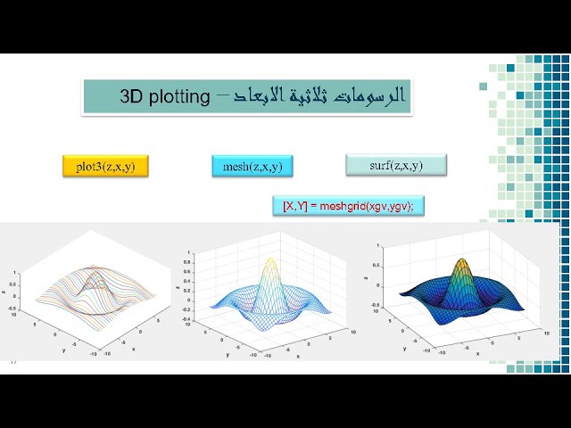 الحلقة#15الرسومات ثلاثية الابعاد في الماتلاب||3D_Plotting_in_MATLAB -plot3 -mesh- surf#