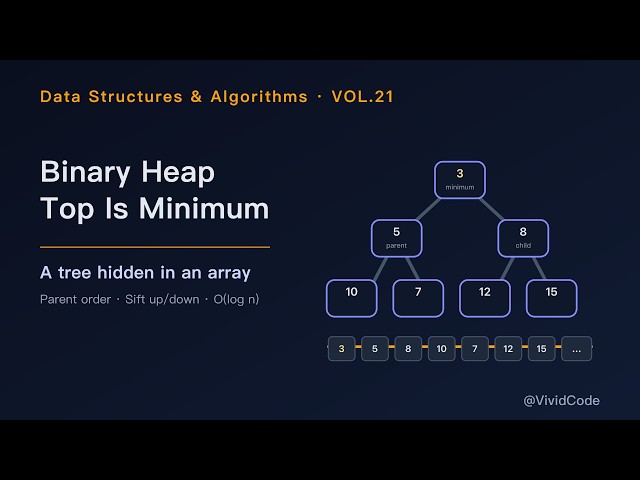 Binary Heap: A Tree Hidden in an Array That Only Promises the Top