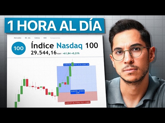 How to Trade the Nasdaq (Step-by-Step Tutorial)