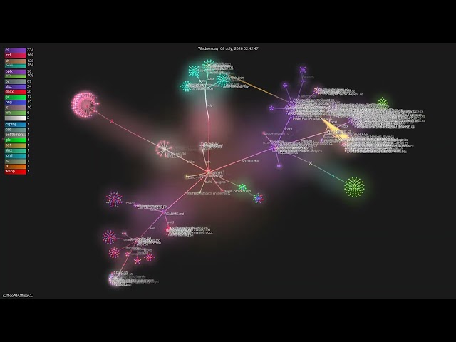 iOfficeAI/OfficeCLI - Gource visualisation