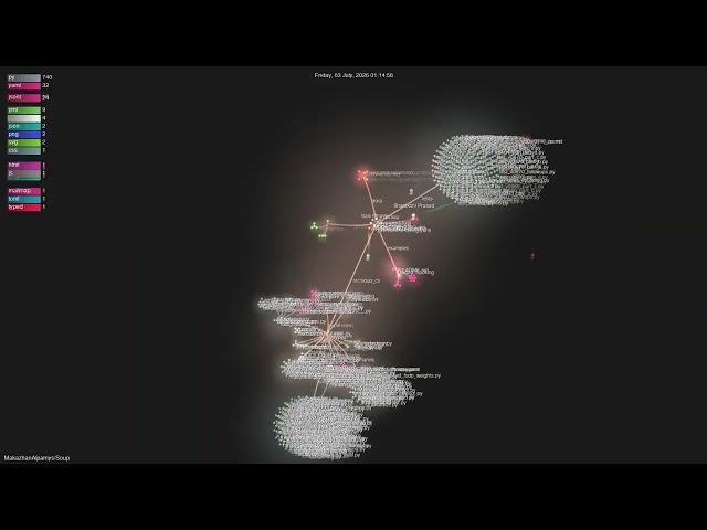 MakazhanAlpamys/Soup - Gource visualisation