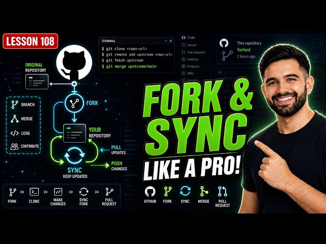 GitHub Tutorial: How to Fork, Clone, and Sync a Repository (Step-by-Step)