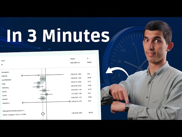 Understand FOREST PLOTS IN META-ANALYSIS in Only 3 Minutes!