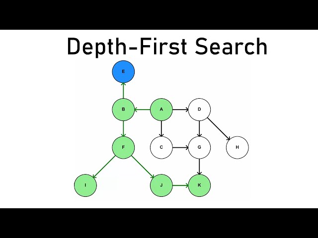Depth-First Search Visualized and Explained
