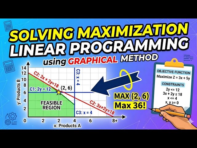Solving Linear Programming Maximization Problems using Graphical Method: The Easy Way (Tagalog)