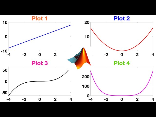 Subplot in MATLAB: 2 Methods to Create Multiple Plots in MATLAB |MATLAB TUTORIAL.
