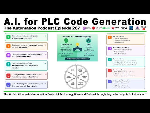 A.I. for PLC Code Generation