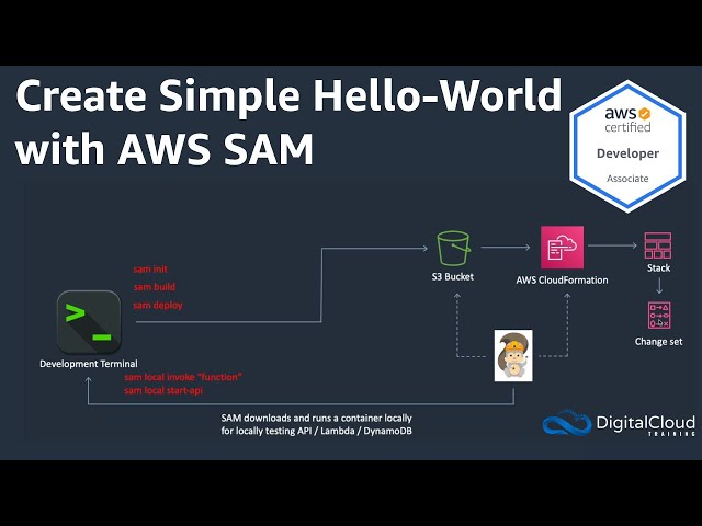 Create Simple Hello-World with AWS Serverless Application Model (SAM)
