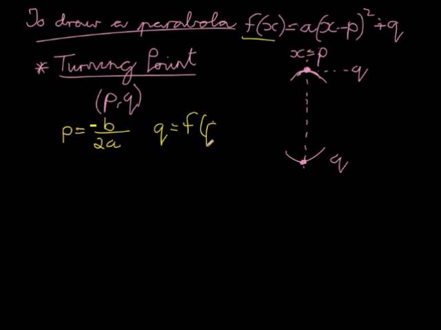 Drawing Parabola Theory