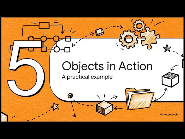 Introduction to Objects In Java