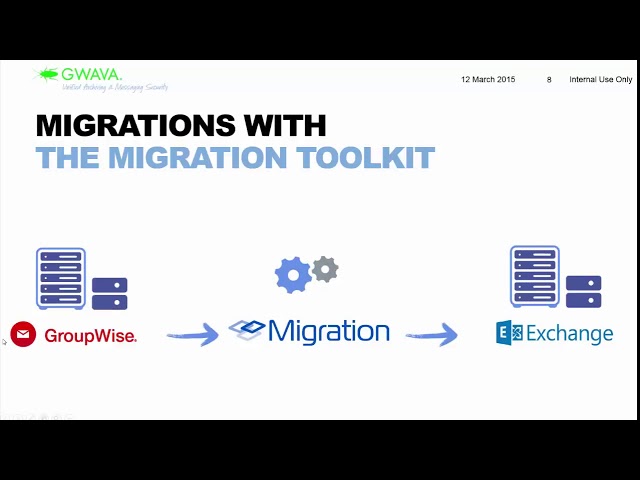 Email System Migration Webinar Recording