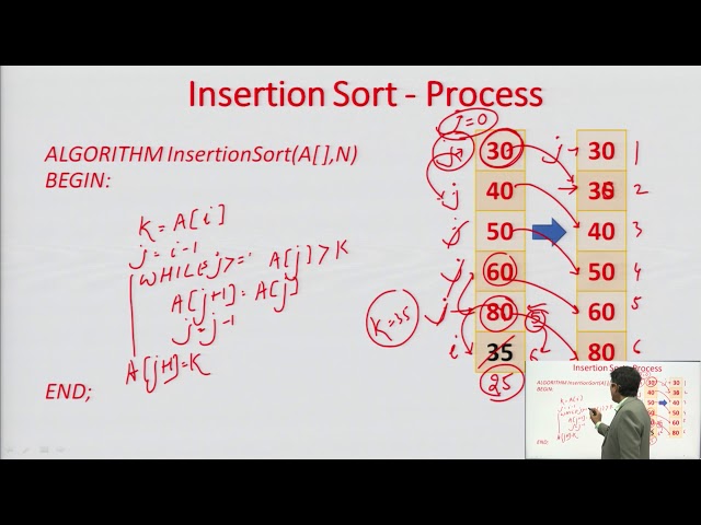 Insertion Sort (Comparative Analysis of Bubble, Selection & Insertion Sort )