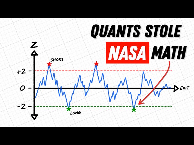 I Found a NASA Formula the $4 Trillion Hedge Fund Industry Still Uses. I Tested It
