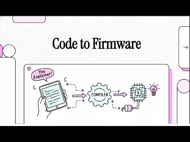 Code to Firmware