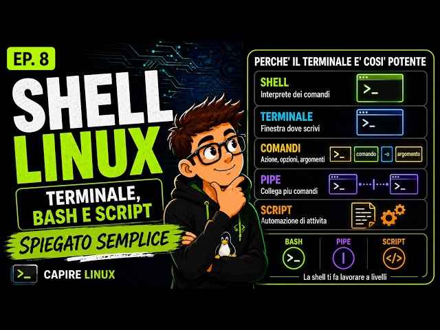 Linux Shell Explained Simply: Why the Terminal Is So Powerful